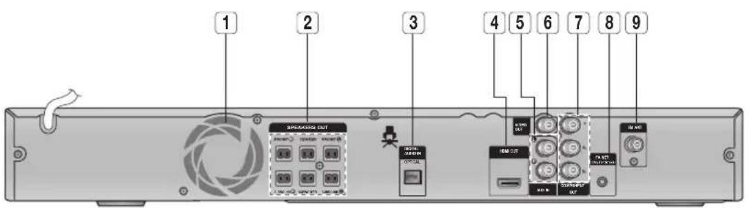 SAMSUNG HTD450K - Panneau arrière - 1
