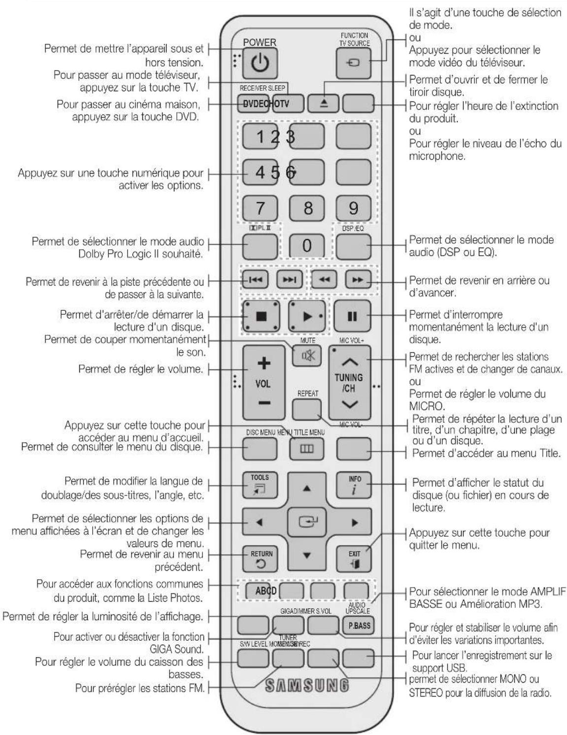 SAMSUNG HTD450K - Télécommande - 1