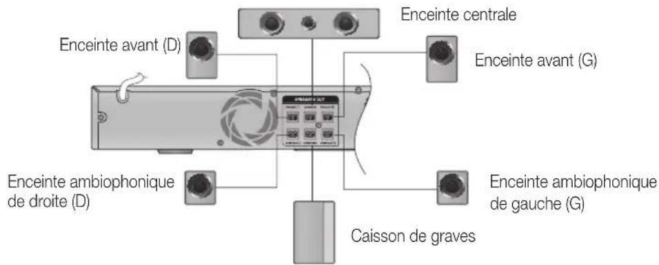SAMSUNG HTD450K - Dans le cas du modèle HT-D450K - 1