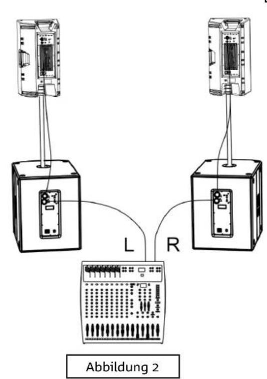 DB Technologies SUB 612 - VERBINDUNG DER AUDIO-EINGänge UND RÜCKLAUF - 4