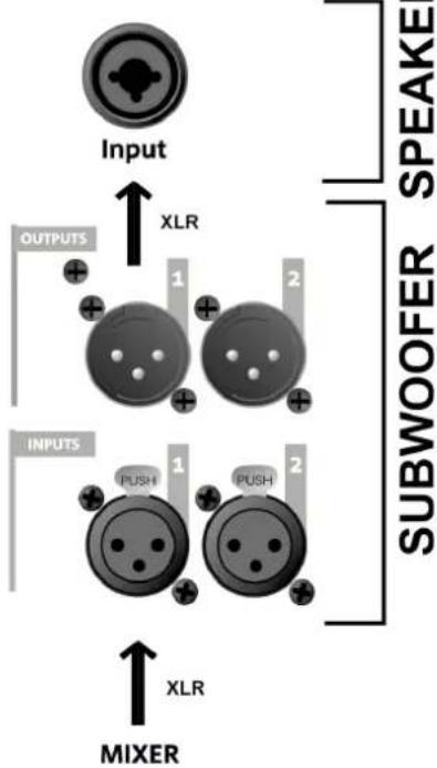 DB Technologies SUB 612 - CONEXION DE LAS ENTRADAS Y TRANSMISION AUDIO - 1