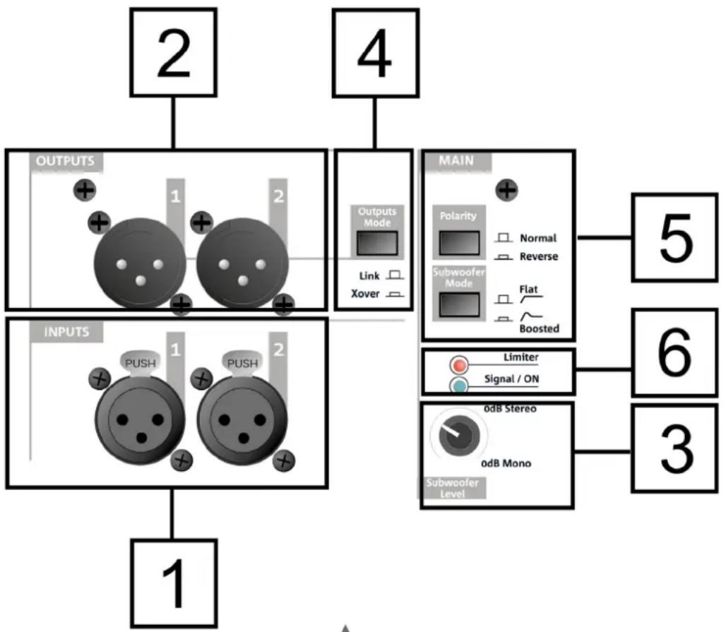 DB Technologies SUB 612 - SEZIONEDI INPUT,OUTPUTEDI CONTROLLO - 1