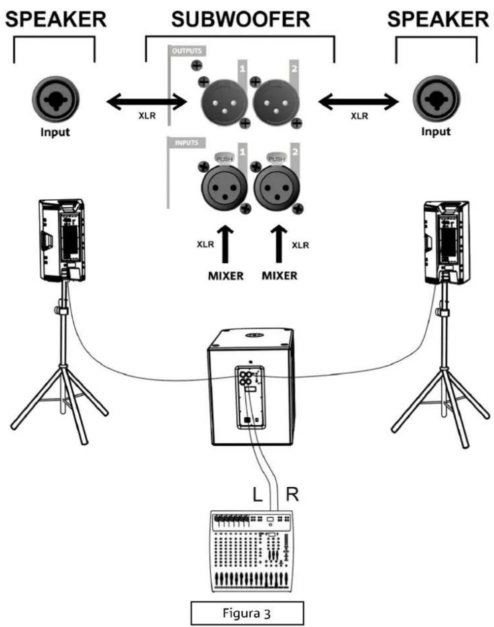 DB Technologies SUB 612 - COLLEGAMENTO DEGLI INGRESSI E RILANCIO AUDIO - 2