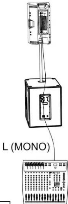 DB Technologies SUB 612 - CONNEXION DES ENTREES ET RELANCE AUDIO - 2