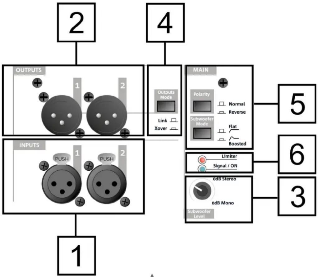 DB Technologies SUB 612 - SECCION DE ENTRADAS, SALIDAS Y CONTROL - 1