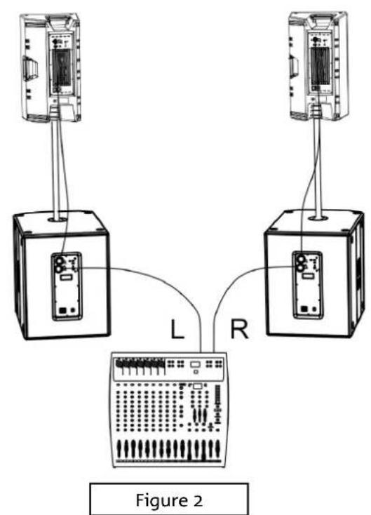 DB Technologies SUB 612 - INPUT CONNECTIONS AND AUDIO DAISY CHAIN - 4