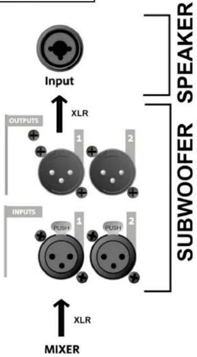 DB Technologies SUB 612 - COLLEGAMENTO DEGLI INGRESSI E RILANCIO AUDIO - 1