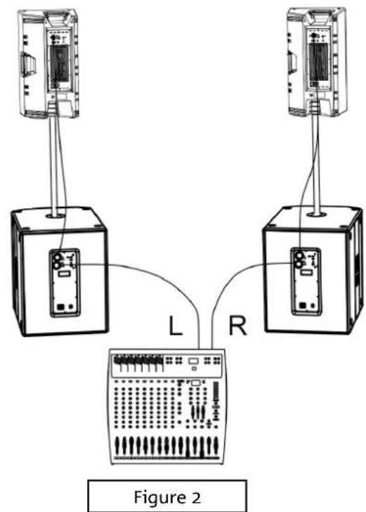DB Technologies SUB 612 - CONNEXION DES ENTREES ET RELANCE AUDIO - 4