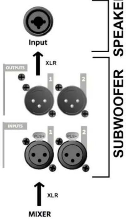 DB Technologies SUB 612 - INPUT CONNECTIONS AND AUDIO DAISY CHAIN - 5