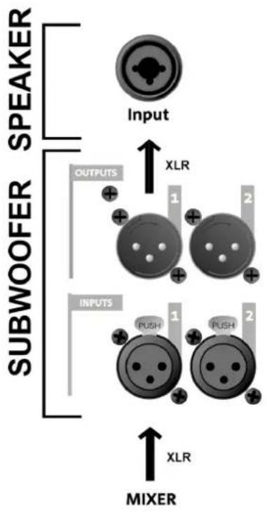 DB Technologies SUB 612 - INPUT CONNECTIONS AND AUDIO DAISY CHAIN - 3