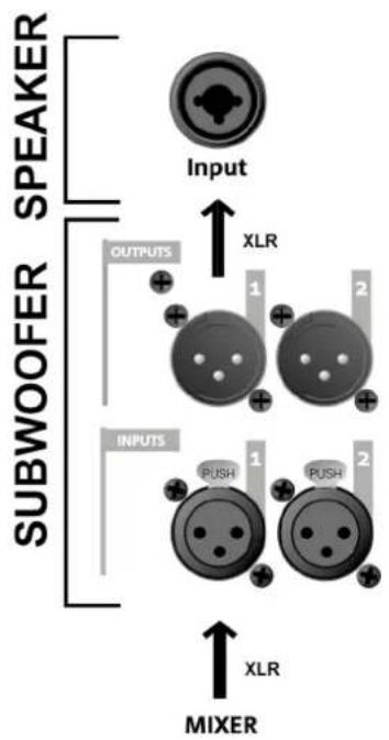 DB Technologies SUB 612 - INPUT CONNECTIONS AND AUDIO DAISY CHAIN - 1