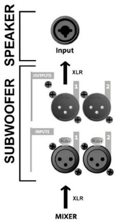 DB Technologies SUB 612 - CONFIGURAZIONE ED OTTIMIZAZIONE - 7
