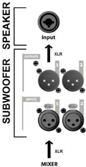 DB Technologies SUB 612 - CONNEXION DES ENTREES ET RELANCE AUDIO - 1