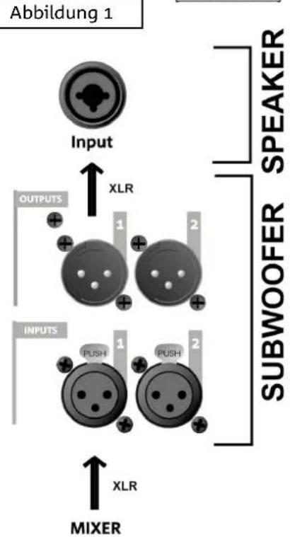 DB Technologies SUB 612 - VERBINDUNG DER AUDIO-EINGänge UND RÜCKLAUF - 5