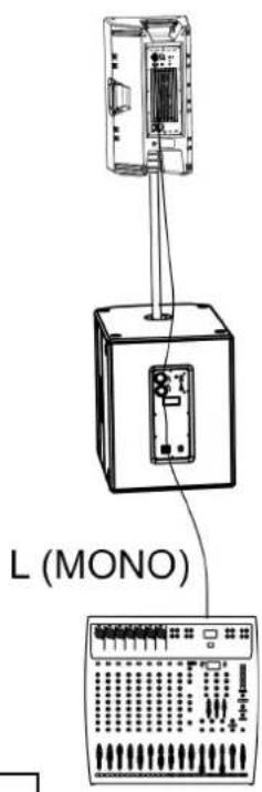 DB Technologies SUB 612 - VERBINDUNG DER AUDIO-EINGänge UND RÜCKLAUF - 2