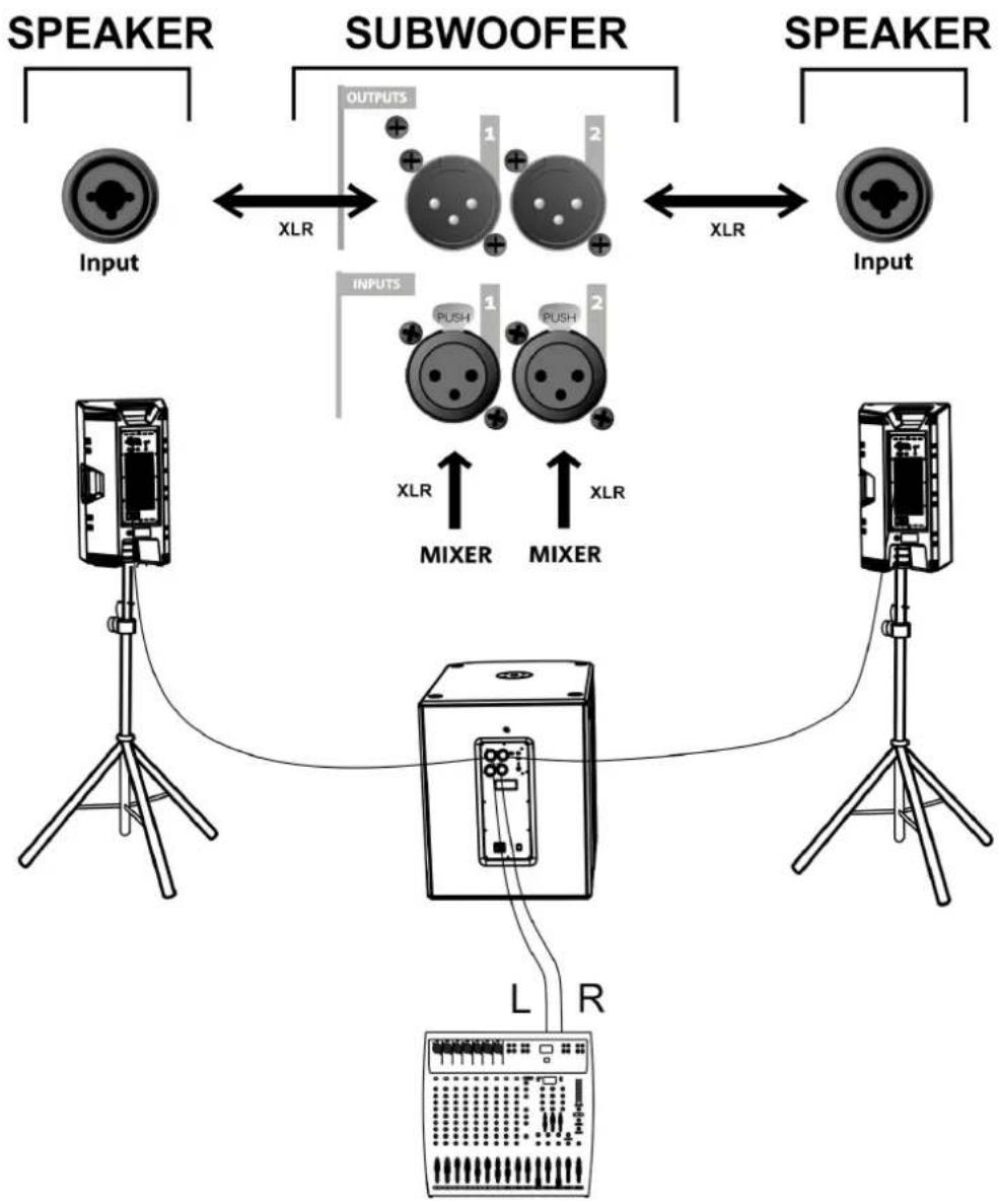 DB Technologies SUB 612 - VERBINDUNG DER AUDIO-EINGänge UND RÜCKLAUF - 6