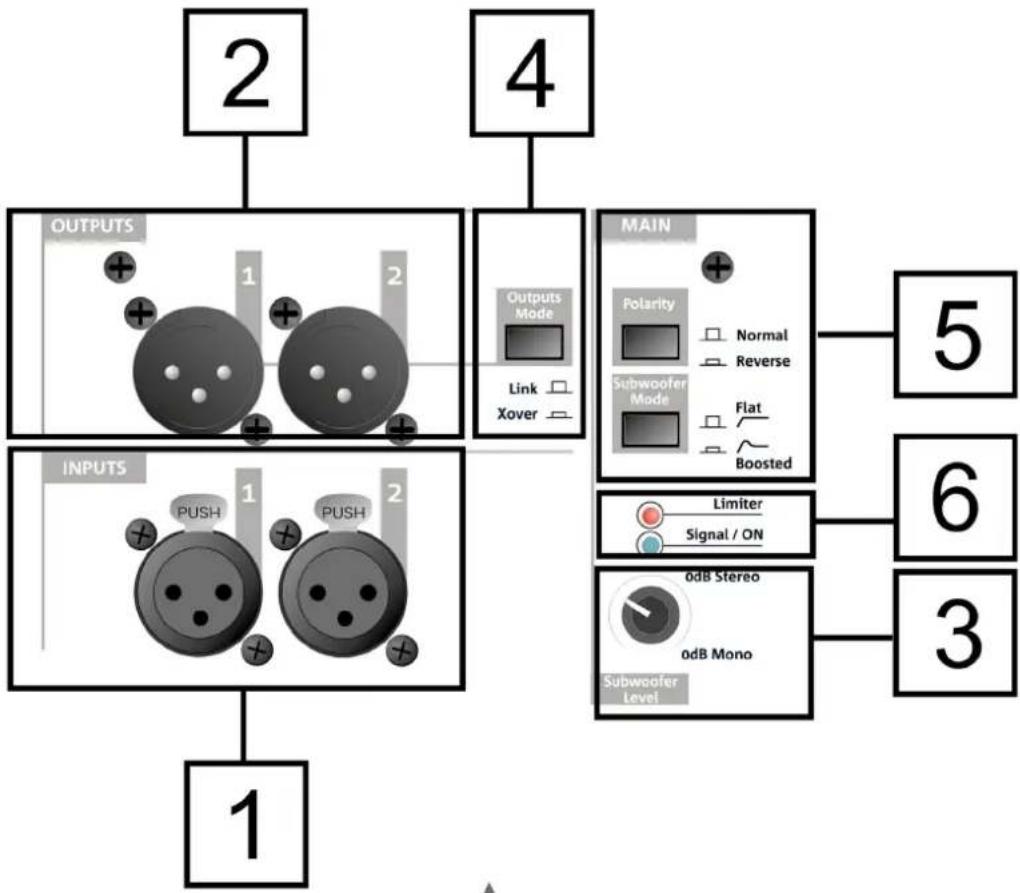 DB Technologies SUB 612 - INPUT, OUTPUT AND CONTROL SECTION - 1