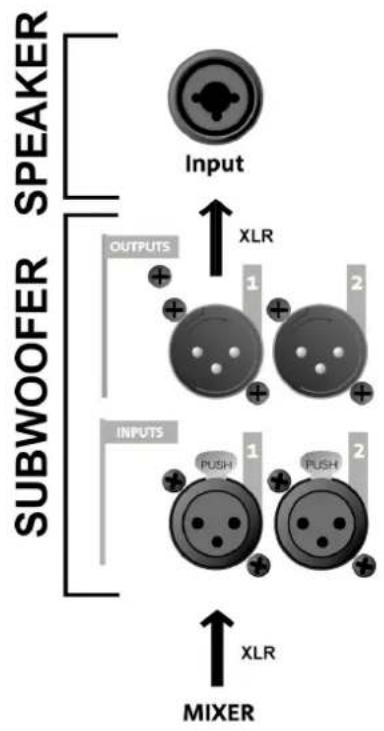 DB Technologies SUB 612 - VERBINDUNG DER AUDIO-EINGänge UND RÜCKLAUF - 3