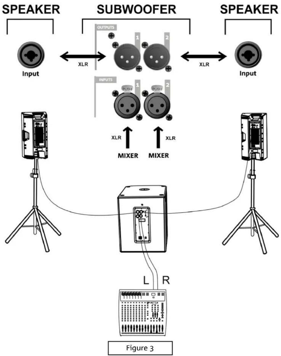 DB Technologies SUB 612 - INPUT CONNECTIONS AND AUDIO DAISY CHAIN - 6