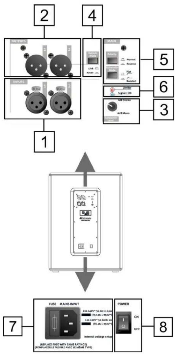 DB Technologies SUB 612 - ACHTUNG! - 1