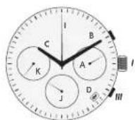 Maurice Lacroix Automatikuhr Pontos Day Date - ZEICHERKLERUNG QUARZWERKE - 5