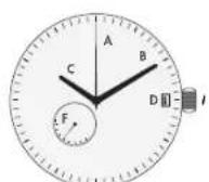 Maurice Lacroix Automatikuhr Pontos Day Date - ILLUSTRATION KEYS FOR AUTOMATIC MOVEMENTS - 3