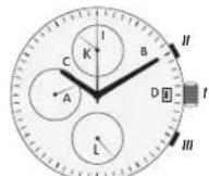 Maurice Lacroix Automatikuhr Pontos Day Date - ILLUSTRATION KEYS FOR AUTOMATIC MOVEMENTS - 7