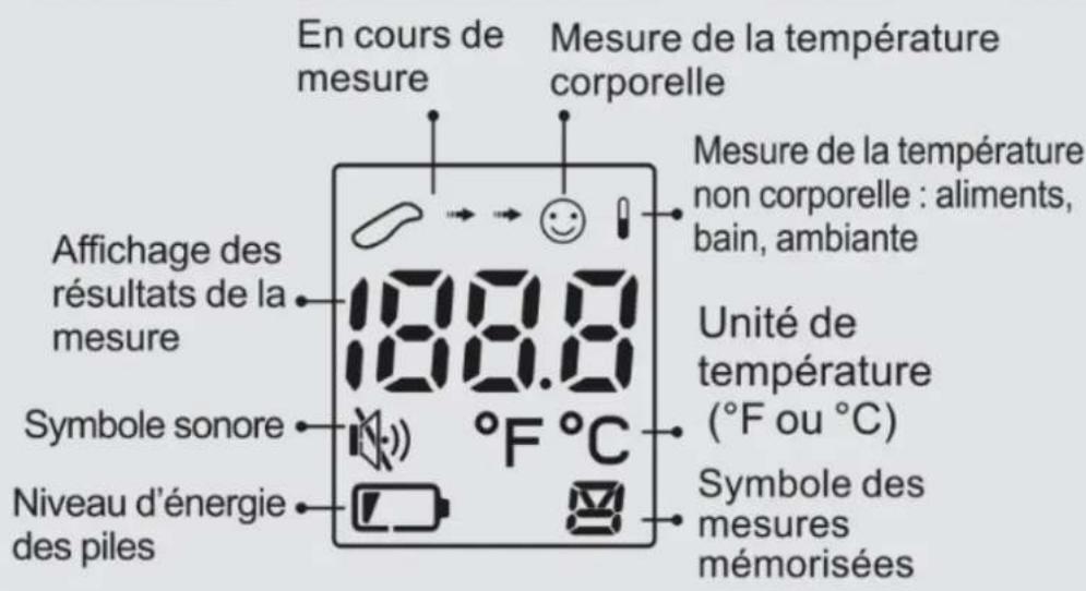 TECHWOOD TTF1602 - Memoire - 2