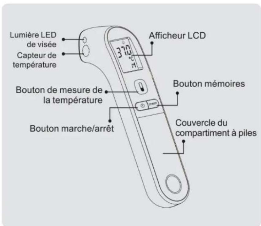 TECHWOOD TTF1602 - CONNAITRE SON THERMOMÉTRE - 1