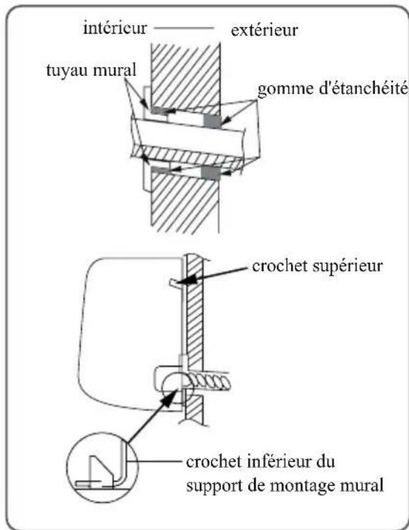 SAMSUNG AR09BVHGAWKAF - Accrochez l'unité interieure - 1