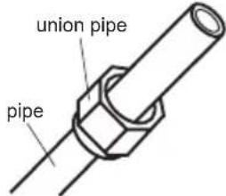 SAMSUNG AR09BVHGAWKAF - D:Put on the union nut - 1