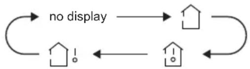 SAMSUNG AR09BVHGAWKAF - TURBO button - 1