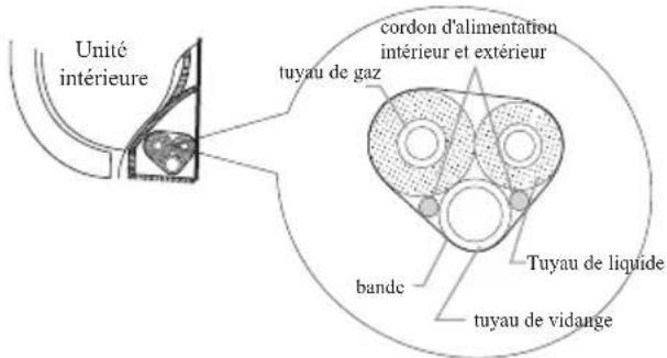 SAMSUNG AR09BVHGAWKAF - Reliez les tuyaux - 1