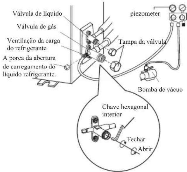 SAMSUNG AR09BVHGAWKAF - Usar bomba de vacuo - 1