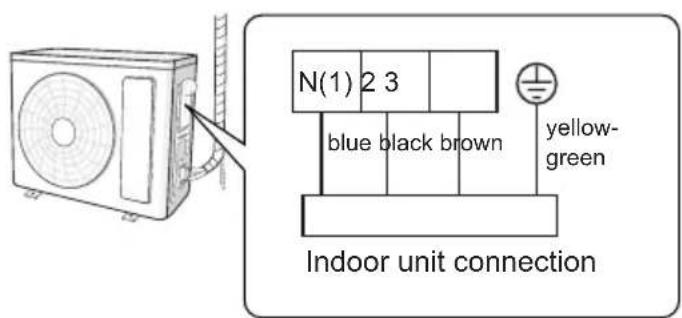 SAMSUNG AR09BVHGAWKAF - Connect outdoor electric wire - 1