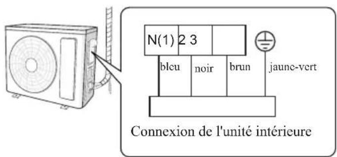 SAMSUNG AR09BVHGAWKAF - Connectez le fil électrique extérieur - 1