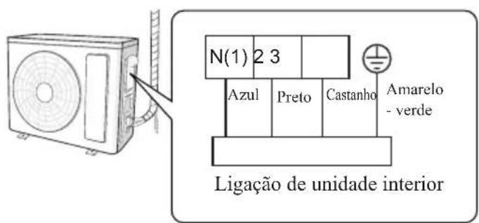 SAMSUNG AR09BVHGAWKAF - Ligar o fio elétrico exterior - 1