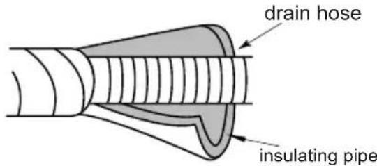SAMSUNG AR09BVHGAWKAF - Step 6: Install drain hose - 3