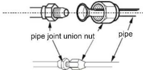 SAMSUNG AR09BVHGAWKAF - Connect the pipe of indoor unit - 1