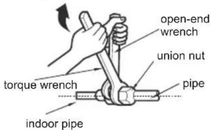 SAMSUNG AR09BVHGAWKAF - Connect the pipe of indoor unit - 2