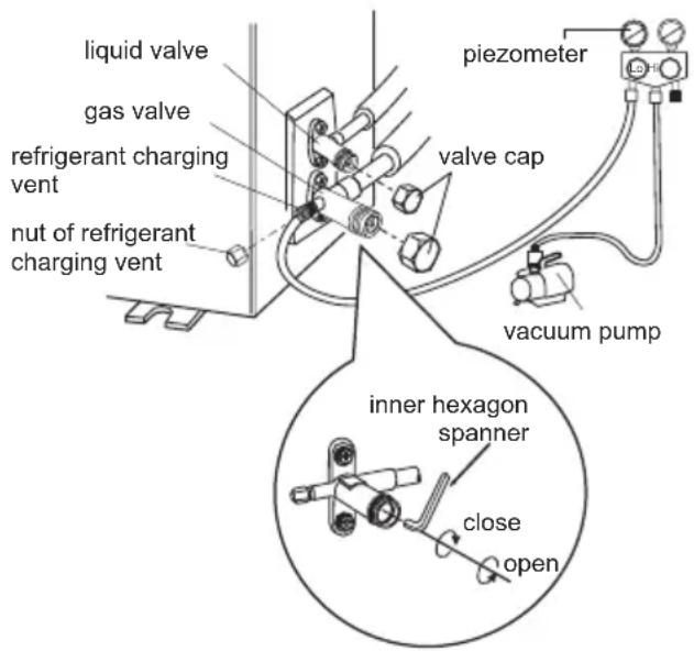 SAMSUNG AR09BVHGAWKAF - Use vacuum pump - 1