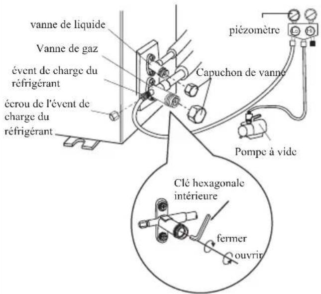 SAMSUNG AR09BVHGAWKAF - Utilisez la pompe à vide - 1