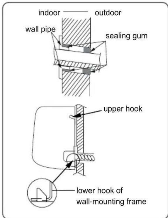 SAMSUNG AR09BVHGAWKAF - Hang the indoor unit - 1