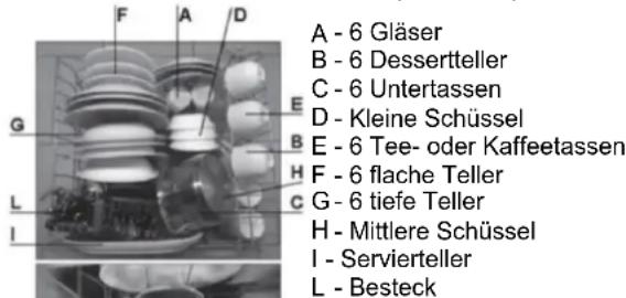 ROSIERES TR4GNORB1 - GESCHIRR LADEN - 1