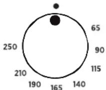 ROSIERES TR4GNORB1 - DIE GARMETHODEN (je nach Modell) - 1
