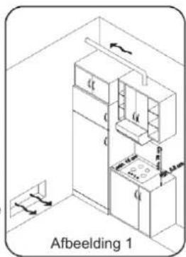 ROSIERES TR4GNORB1 - GESCHIKTE LOCATIE - 1