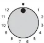 ROSIERES TR4GNORB1 - UTILIZZO - 1