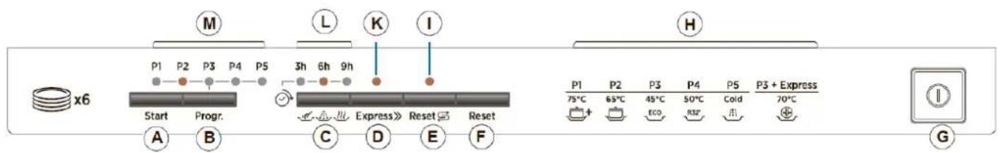 ROSIERES TR4GNORB1 - COMMANDES DU LAVE-VAISSELLE - 1