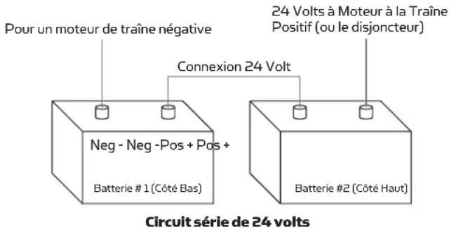 Minn Kota Edge Edge 45 - SYSTÈMES DE 24 VOLTS : - 1