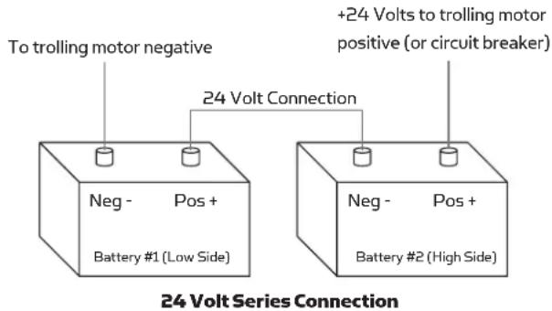 Minn Kota Edge Edge 45 - VOLT SYSTEMS: - 1